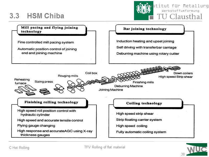 38 3.3    HSM Chiba